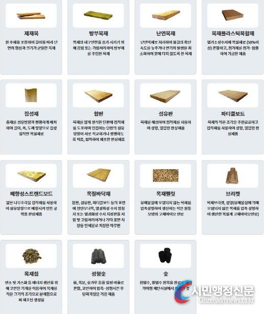 15개 목재제품