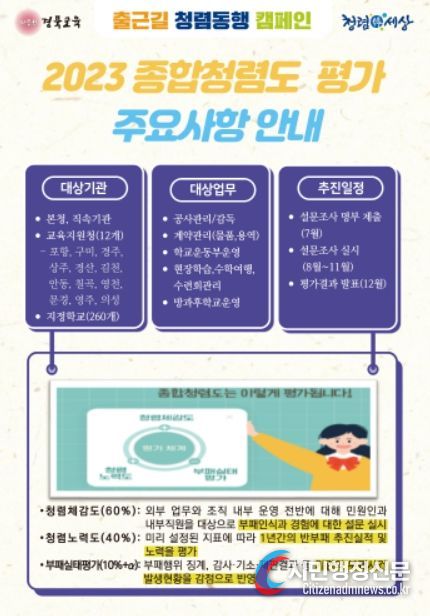 2023 종합청렴도 평가 안내사항
