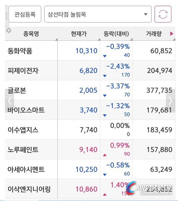  운영자의 검색기 종목들