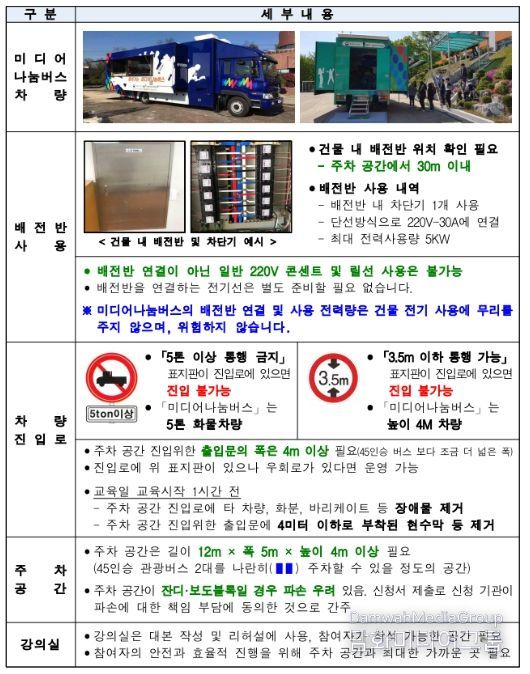 찾아가는 미디어나눔버스
