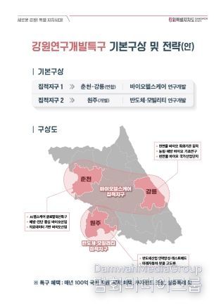 강원특별법 시행(6.8.) D-40, 특례를 반영한 '강원연구개발특구'기본구상 및 전략 발표!