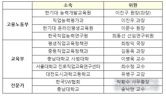 제1차 직업계고 실무인재 양성 제도개선 포럼 참석자