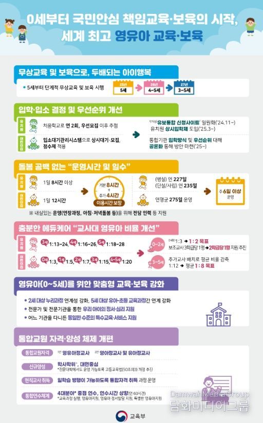 유보통합 실행계획 인포그래픽
