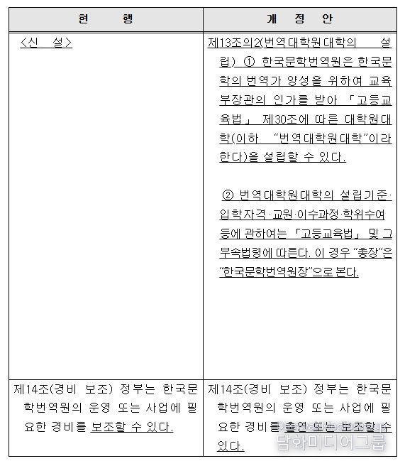「문학진흥법」 일부개정법률안 신·구조문 대비표
