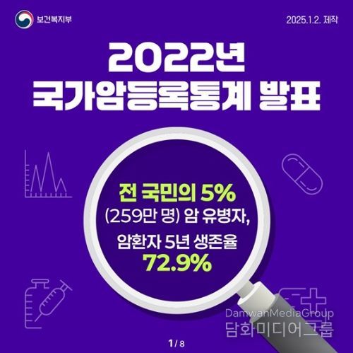 보건복지부