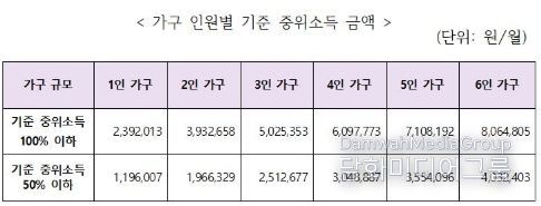 김포시, 2025년 청년내일저축계좌 신규 모집