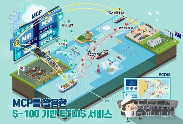인포그래픽 – 국제 해양디지털 정보공유 플랫폼 활용
