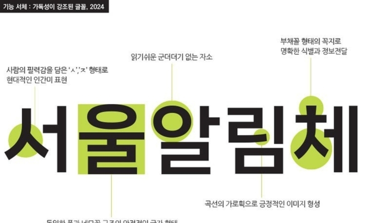 서울의 독특한 매력과 브랜드 가치를 높이는 서울서체, 전 세계와 소통