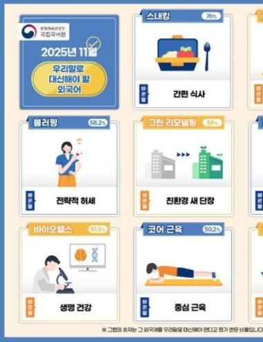 문체부, 낯선 외래 용어 '스내킹' 쉬운 말 '간편 식사'로 바꿔요