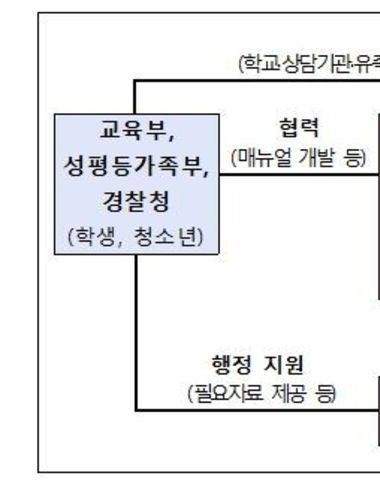 정부, 청소년 자살 예방 위한 관계부처 업무 협력 체계 가동 시작
