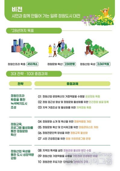 대전시, 시민과 함께하는“일류 정원도시”조성