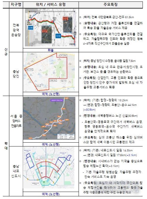 제7차 시범운행지구 신규지정·확대지구