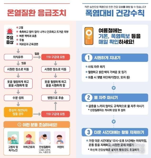 통영시, 여름철 폭염 대비 온열질환 주의!