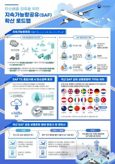 지속가능항공유(SAF) 확산 로드맵 인포그래픽
