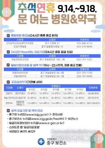 추석 연휴 응급진료체계 구축. 24시간 문(Moon)여는 의료기관, 달빛어린이병원 등 운영