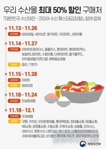 해양수산부