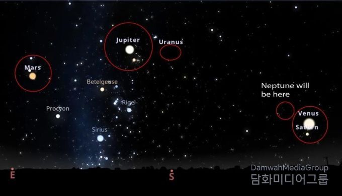 6개 행성 정렬 현상(1월 25일 20시경)
