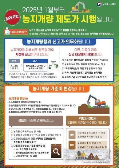 평택시 『농지개량행위』 신고제 시행