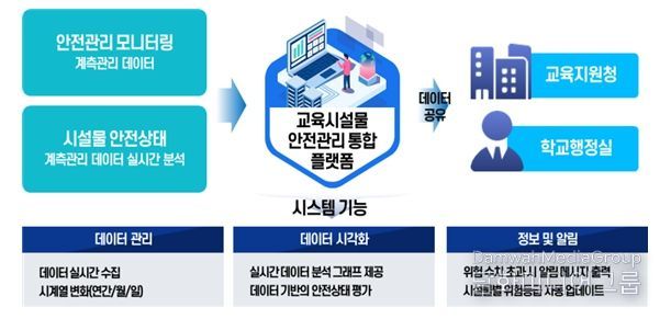 스마트 시설관리 흐름도