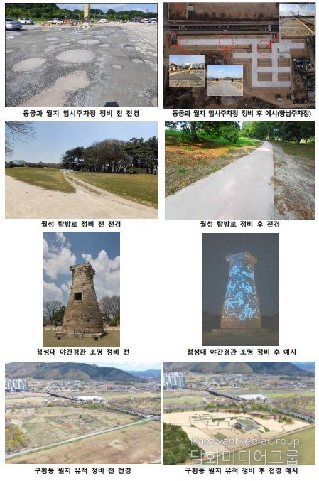 경주 유적 14개소 종합 점검