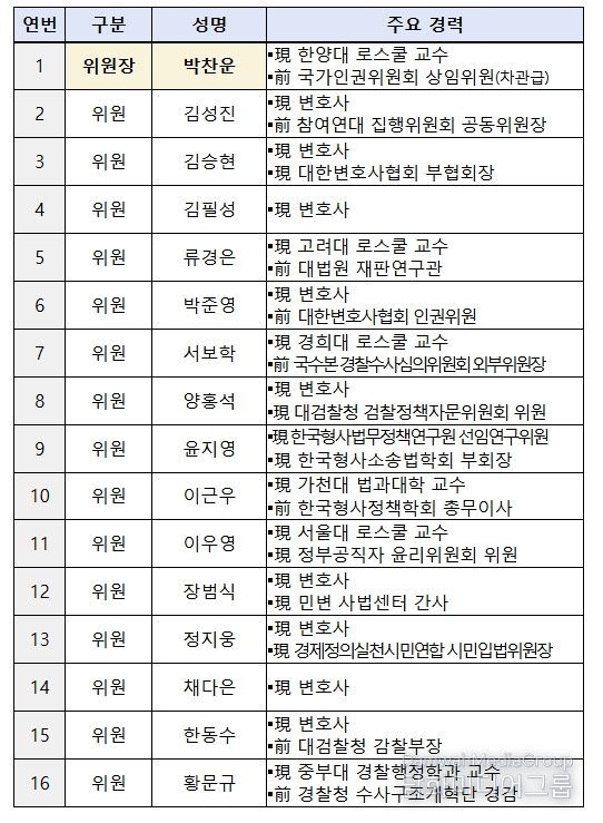 검찰개혁추진단 자문위원회 위원 명단