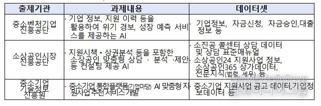 OpenData X AI 챌린지 과제 내용 요약