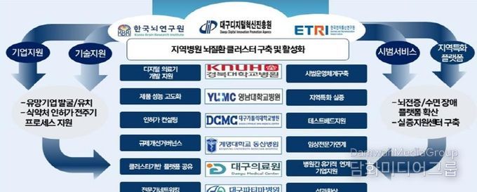 AI 기반 뇌질환 치료 혁명,