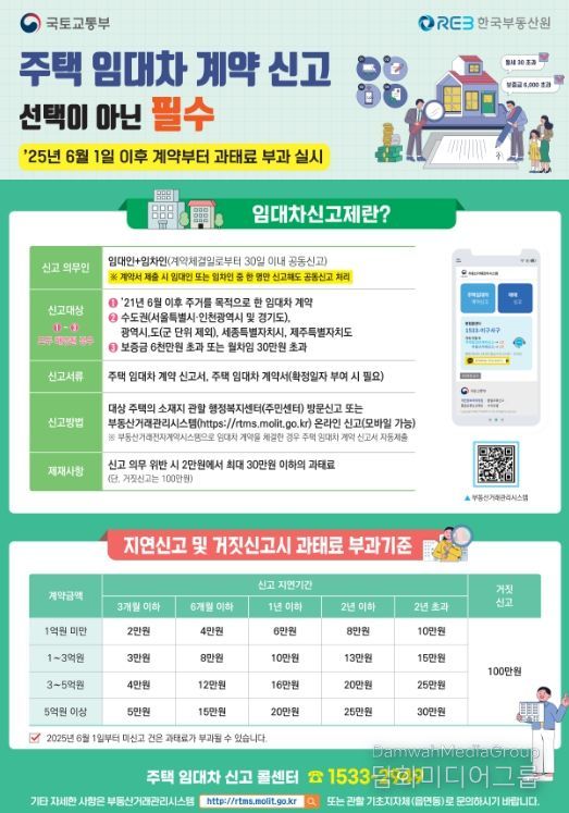 6월 1일 이후 체결 계약부터 법 위반 사항 과태료 부과
