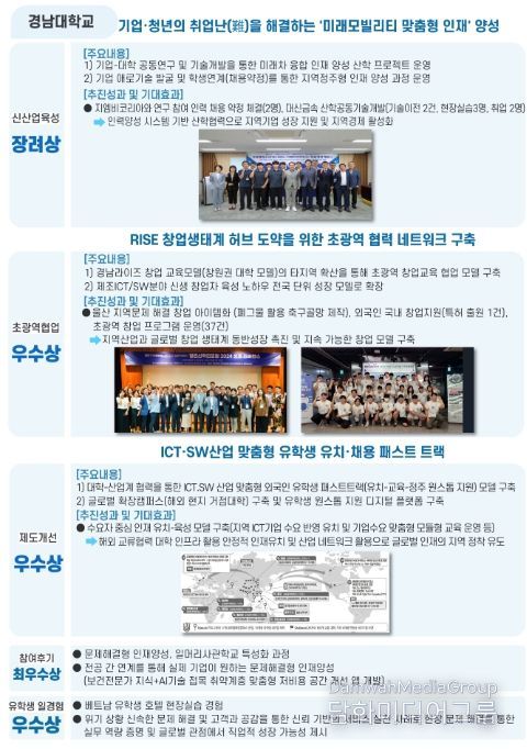 2025 산학연협력 우수사례(경남대학교)