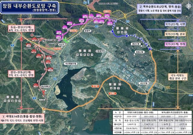 내부순환도로망 구축