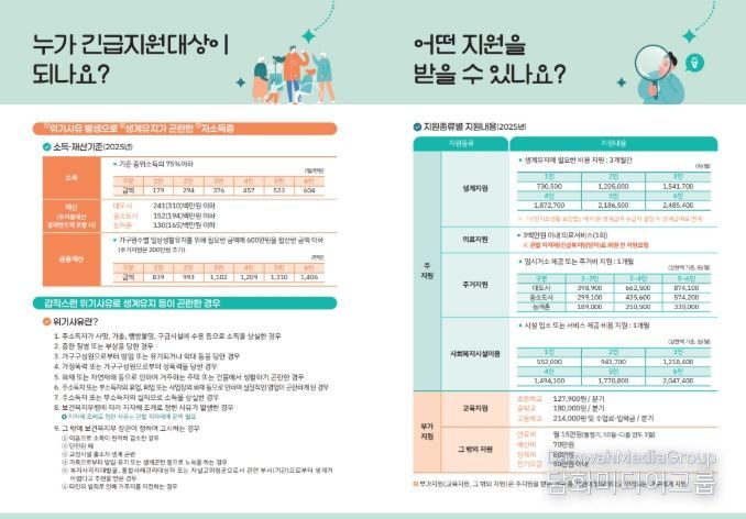 동절기 대비 긴급복지 대상자 발굴에 총력