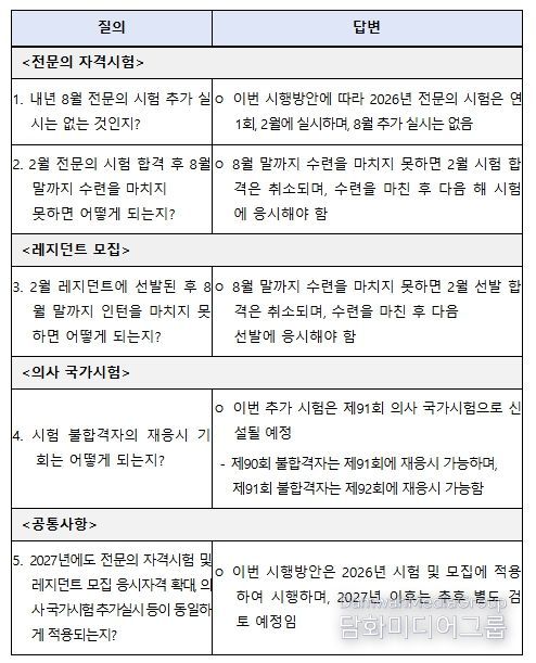 2026년 시행방안 관련 FAQ