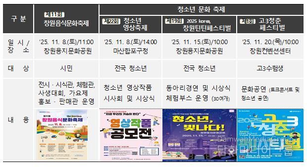 깊어가는 가을, 시민과 함께하는 다채로운 행사 개최