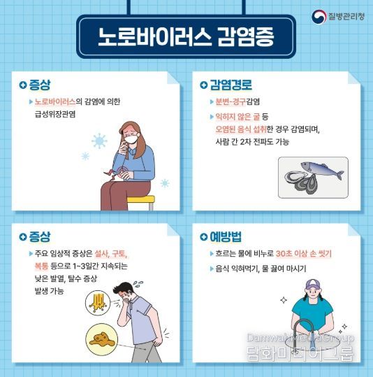 노로바이러스 감염증 안내문