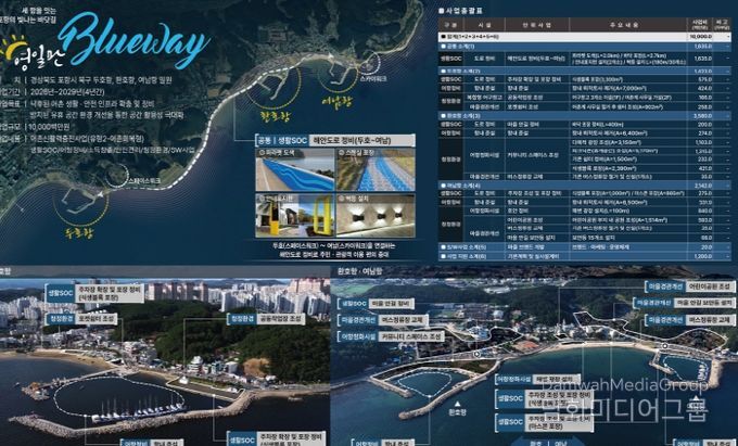 두호항·환호항·여남항· 어촌신활력증진사업 종합계획도.