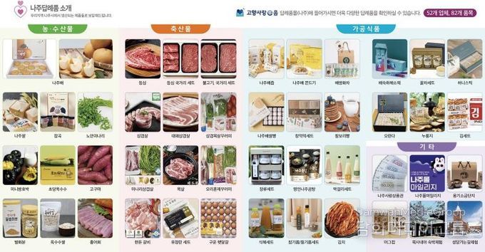 나주 고향사랑기부제 답례품 홍보 리플렛. (사진 제공-나주시)