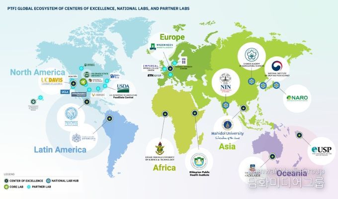 PTFI 국가 연구실 허브, 연구 우수센터, 파트너쉽 연구소