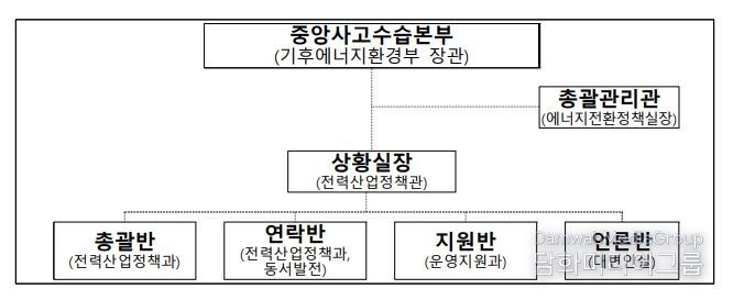 기후에너지환경부