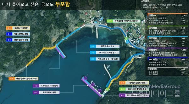 남면 두포항 사업계획도