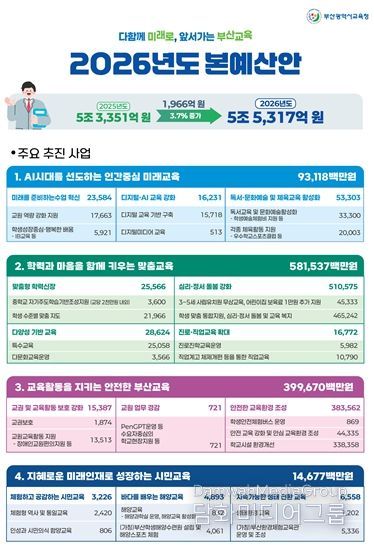 주요사업 설명자료