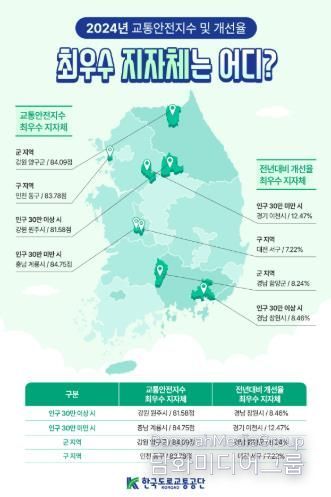 2024년 교통안전지수 및 개선율 인포그래픽.