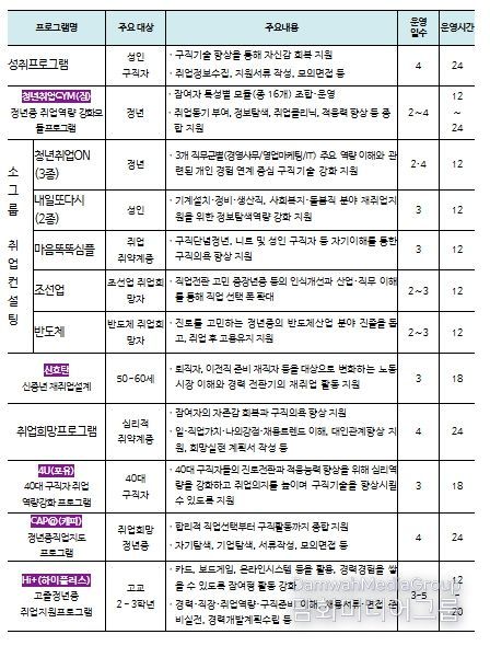 집단상담 프로그램 종류 및 내용