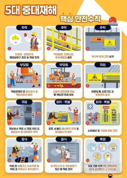 5대 중대재해 핵심 안전수칙