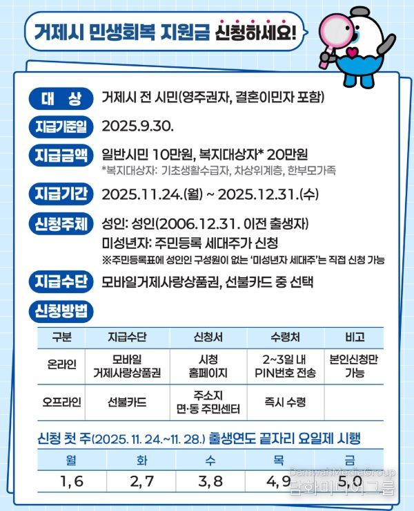 거제시 민생회복지원금, 11월 24일부터 지급