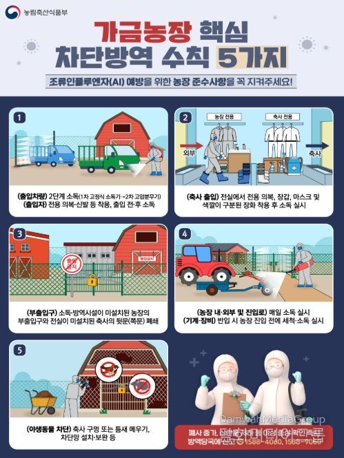 가금농장 5대 핵심 차단방역 수칙