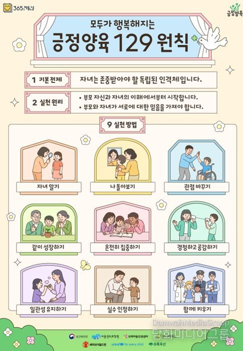 긍정양육 129 원칙