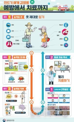 임실군, 진드기 매개 감염병 주의 당부
