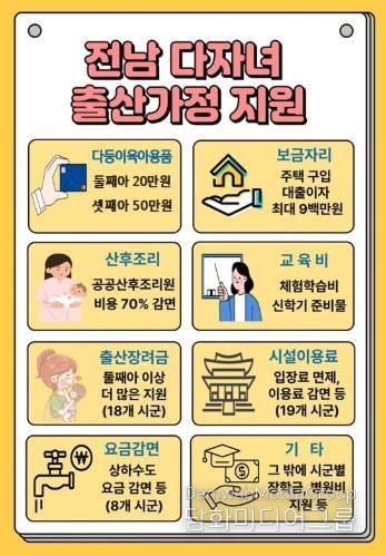 전남 다자녀 출산가정 지원 홍보물