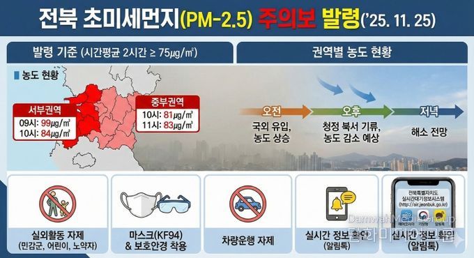 (이미지)초미세먼지 주의보발령