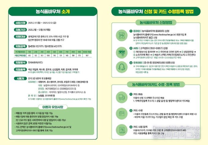 2025년도 농식품 바우처 지원 신청 연중 접수
